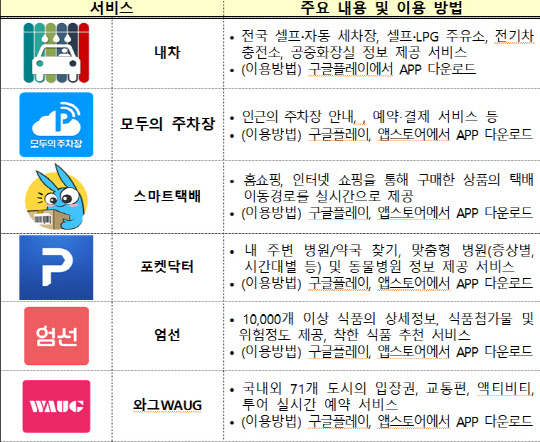 행안부가 선정한 추석 명절 유용한 공공데이터 활용 앱 서비스 10선 중 일부 발췌. 자료: 행안부